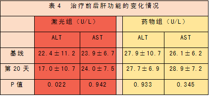 低强度激光经鼻腔照射疗法治疗高脂血症研究文献-康兴医疗器械官网