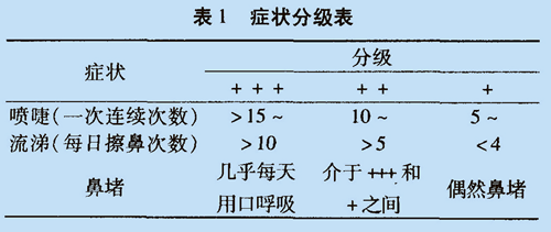 低强度激光鼻腔照射与阿司咪唑对照治疗常年性鼻炎临床观察-康兴官网