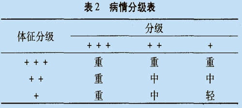 低强度激光鼻腔照射与阿司咪唑对照治疗常年性鼻炎临床观察-康兴官网