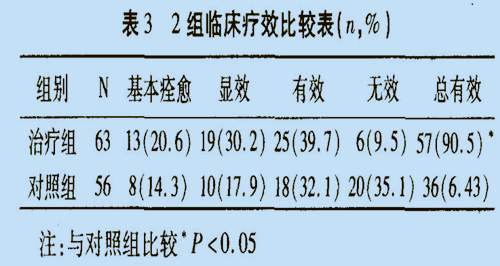低强度激光鼻腔照射与阿司咪唑对照治疗常年性鼻炎临床观察-康兴官网