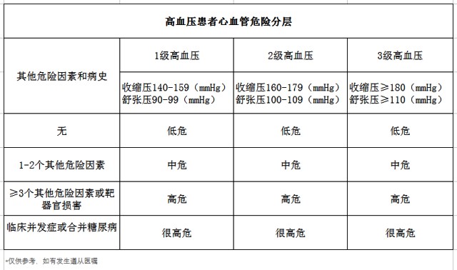 高血压、降血压、降压药、心脑血管疾病-康兴医疗器械官网