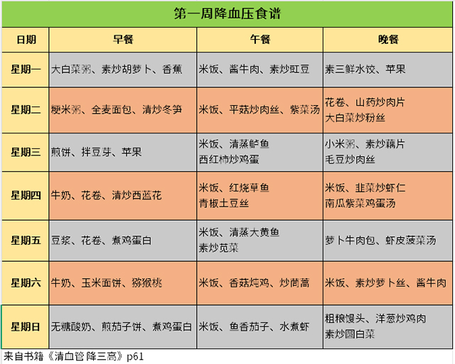 降血压食谱-康兴医疗器械官网 降血压食谱-康兴医疗器械官网