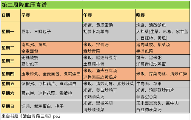 降血压食谱-康兴医疗器械官网 降血压食谱-康兴医疗器械官网