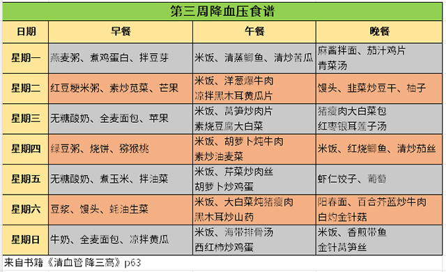 降血压食谱-康兴医疗器械官网 降血压食谱-康兴医疗器械官网