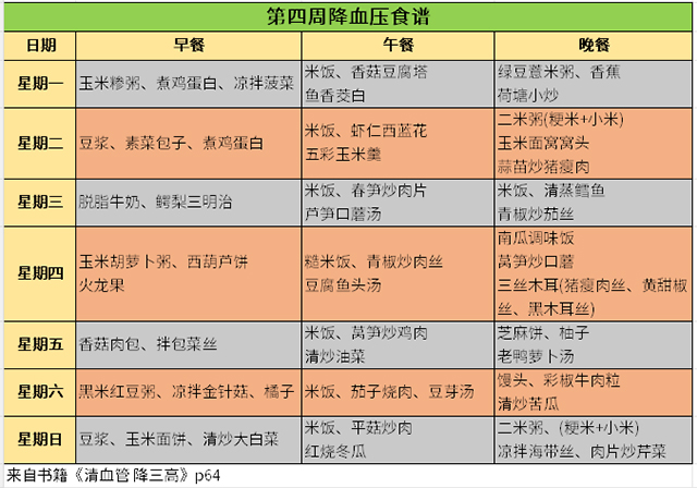 降血压食谱-康兴医疗器械官网 降血压食谱-康兴医疗器械官网